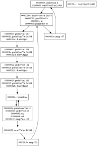 Grouped code flow graph for samnmax/room-17-209.dmp