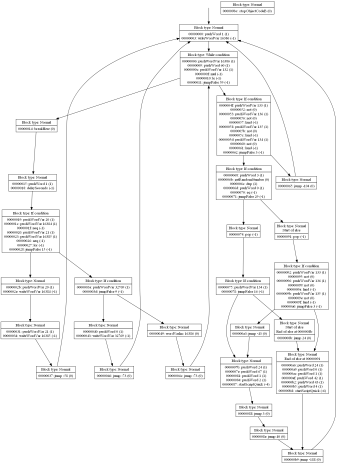 Code flow graph of samnmax/script-30.dmp