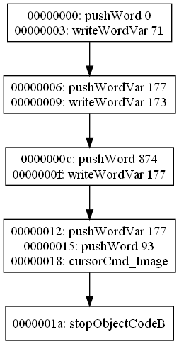 bytecode control flow graph builder